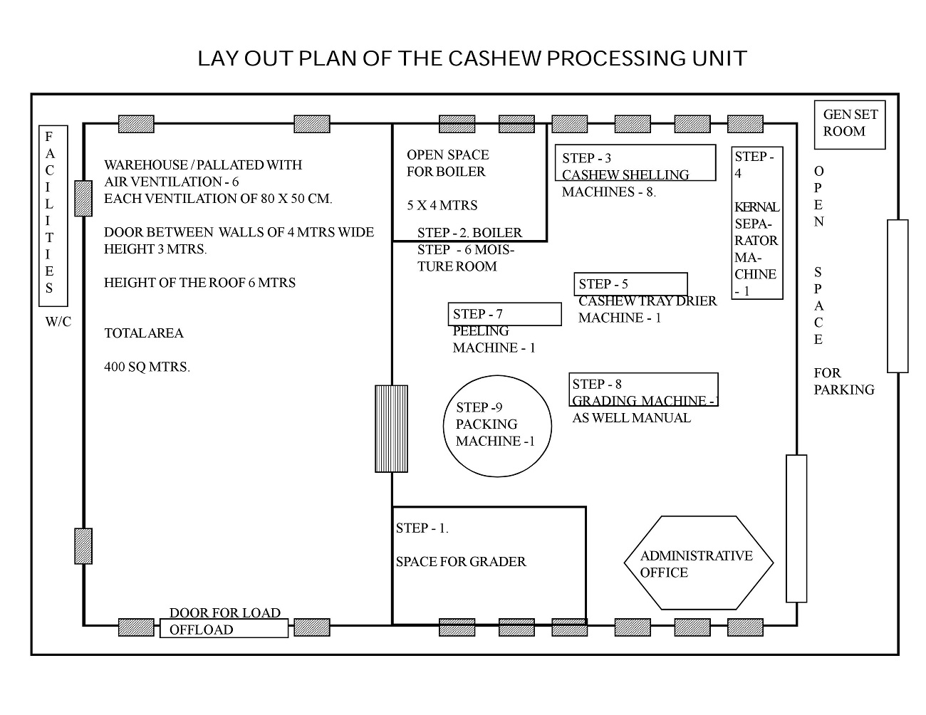 cashew nut processing plant